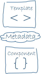 Metadata